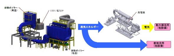 導入設備の概略図
