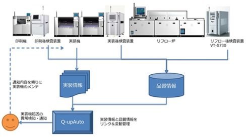 Q-upAuto