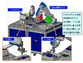 電子機器組み立てライン用ねじ締めおよびラベル貼り付け自動化システム