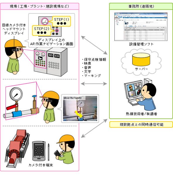 システムのイメージ