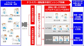 ディープラーニング