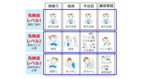 危険回避