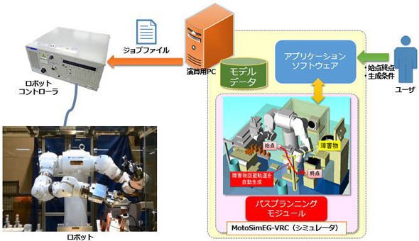 「パスプランニング機能」のイメージ