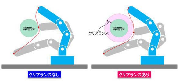 クリアランス確保軌道生成