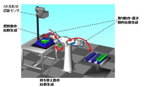 その他、部品配膳システムへの適用も見込む