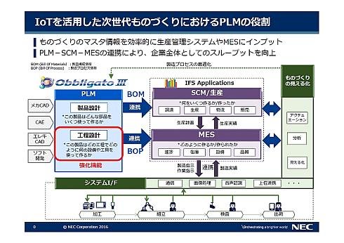「Obbligato III R4.1」の利用イメージ