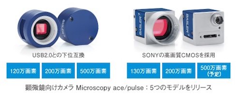 カメラのラインアップ