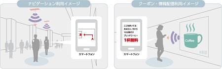 「DNPソーラー電池式Bluetoothビーコン」の利用イメージ