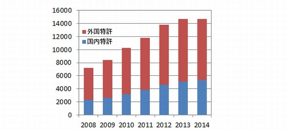 ドコモとHuaweiが規格必須特許のライセンス契約を締結