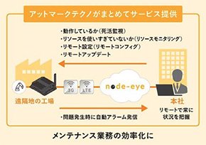 「node-eye」で提供されるサービス