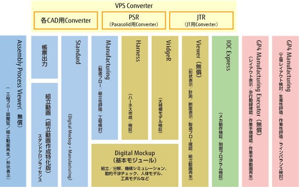 VPS製品構成