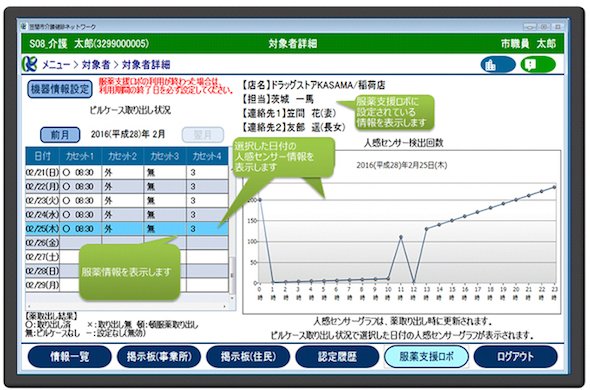 介護健診ネットワーク上での服薬支援クラウドサービス参照画面イメージ