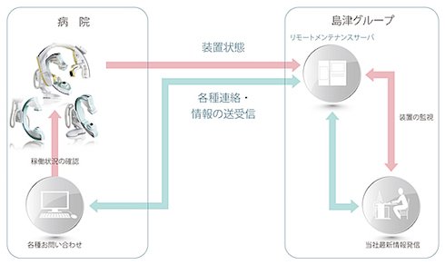 Site-View Plusの取り扱い概要図