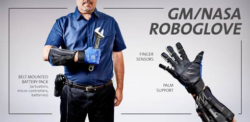 「Robo-Glove」