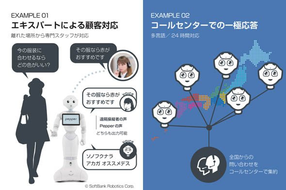 「VRcon for Pepper」の活用イメージ（出典：アスラテック）