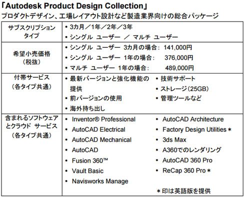 プロダクトデザイン、工場レイアウト設計など製造業界向けの総合パッケージ「Autodesk Product Design Collection」