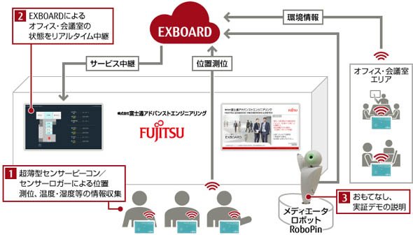 実証デモのイメージ