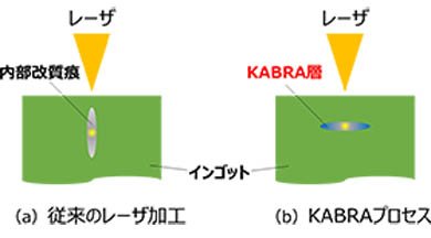 改質痕形成方向の違い