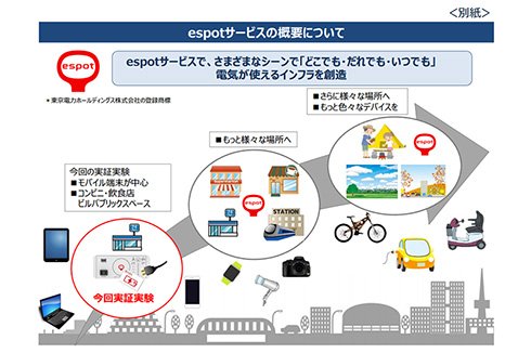 公衆電源サービス「espot」の概略