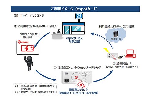 espotの利用イメージ（出展：espot）