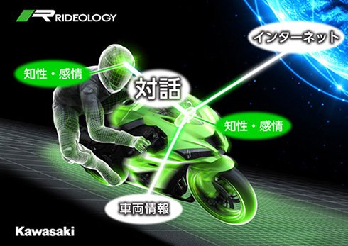 AIを活用した二輪のコンセプト 