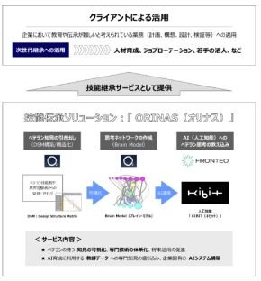 サービス概念図