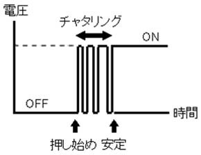 チャタリング