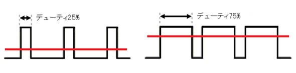 デューティ比