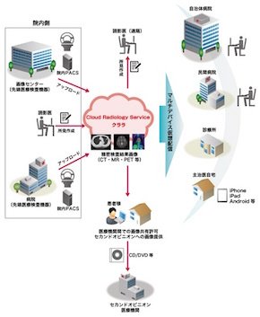 サービスイメージ図