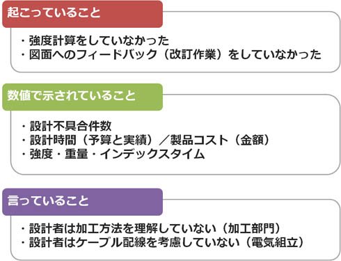 事実の要素とその例