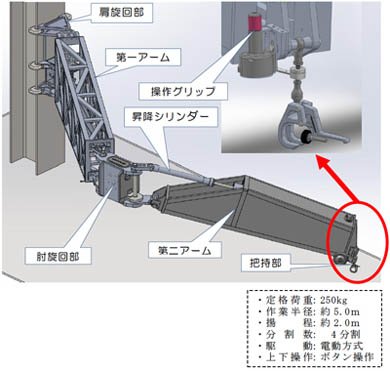 「配筋アシストロボ」の概念図