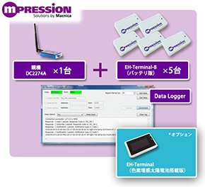 「Mpression IoTメッシュネットワーク・スターターキット」