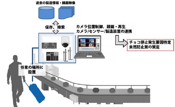 適用イメージ