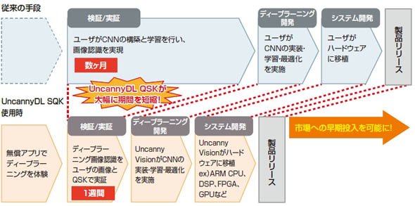 「UncannyDL QSK」活用メリット