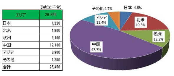監視カメラシステム