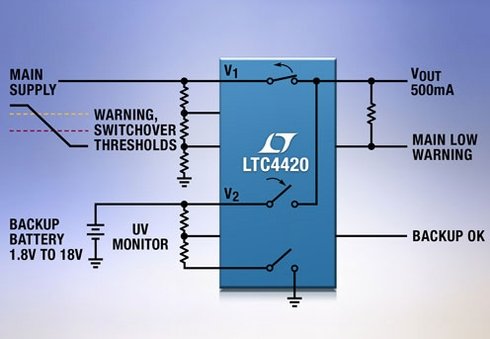モノリシック電源プライオリタイザー「LTC4420」
