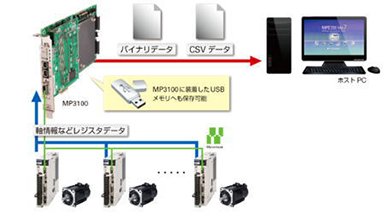 ロギング機能