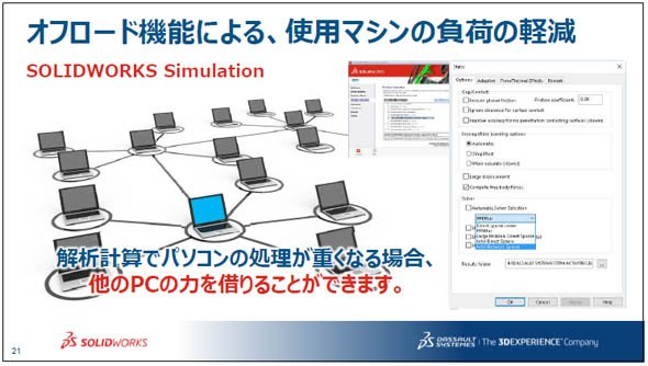オフロード機能