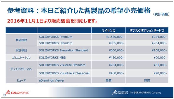 製品と販売価格について