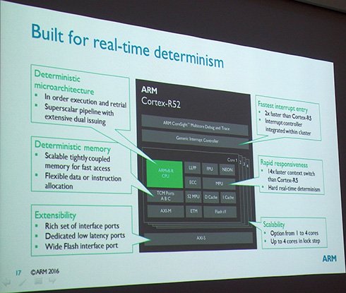 「Cortex-R52」の主な機能（クリックで拡大） 出典：ARM