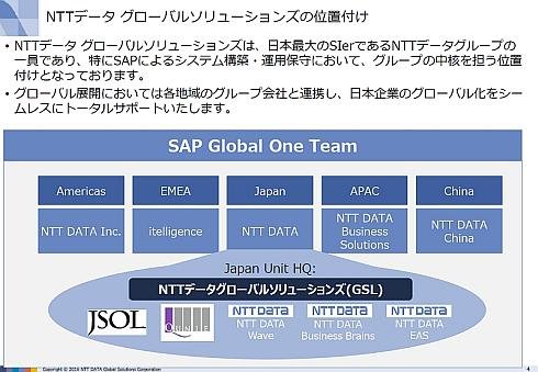 NTTデータグループのSAP事業におけるNTTデータGSLの位置付け（出典：NTTデータGSL）
