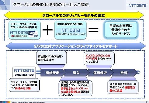 NTTデータGSLのSAP事業の展開方針（出典：NTTデータGSL）