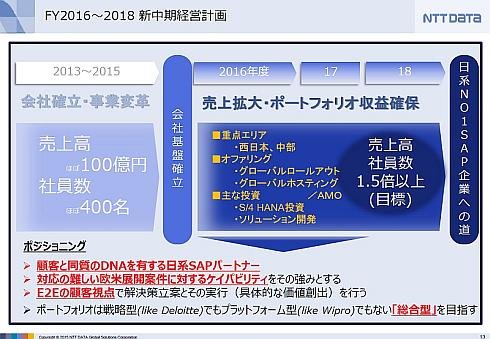 NTTデータGSLの2016～2018年度の中期経営計画（出典：NTTデータGSL）