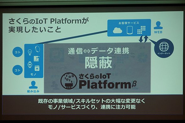 「さくらのIoT Platform」概略図