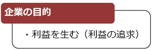 企業の「目的」について