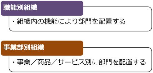 組織の「構造」について