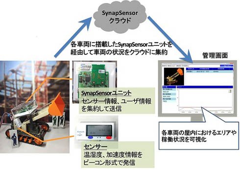 デモンストレーションの概要