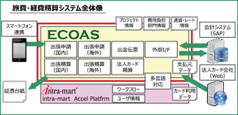システム全体構成図