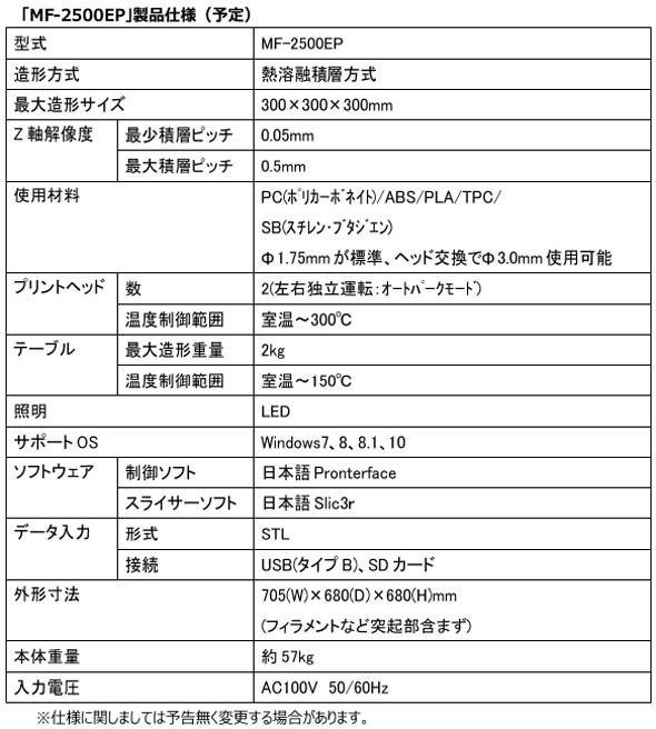 主な仕様