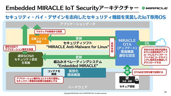 ミラクル・リナックスの「Embedded MIRACLE IoT Securityアーキテクチャ」
